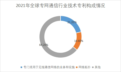 技術專利構成