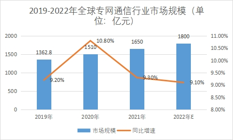 市場規模