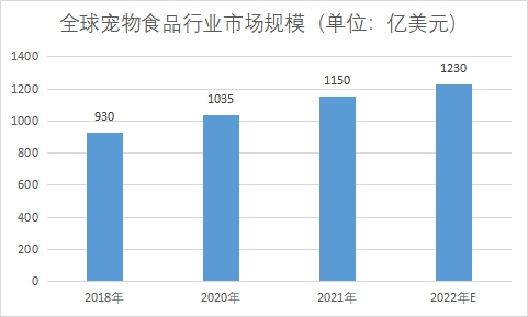市場規模