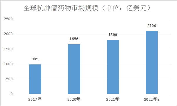 市場規模