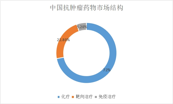 市場結構