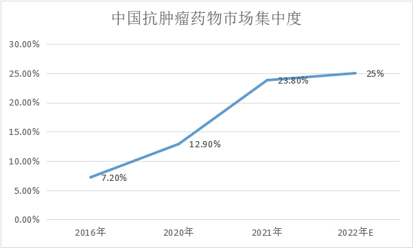 市場集中度