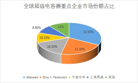 企業份額