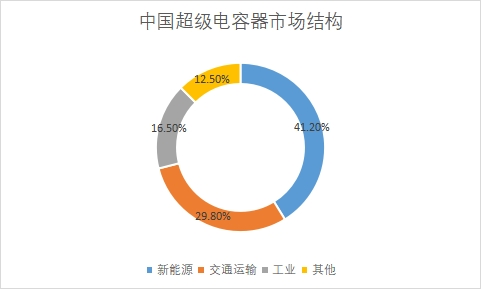 市場結構