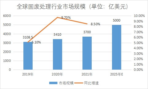 市場規模