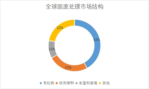 市場結構