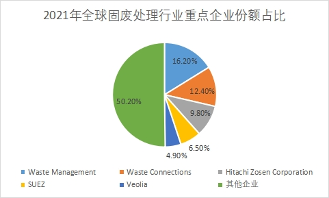重點企業市場份額占比