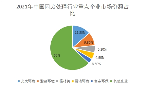 企業市場份額占比