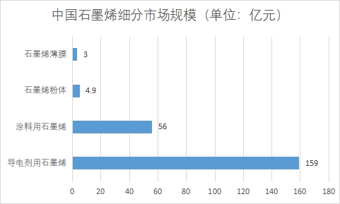 細分市場規模