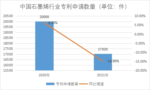 專利申請數量