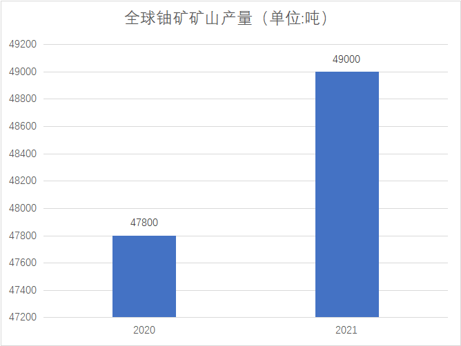 市場產量