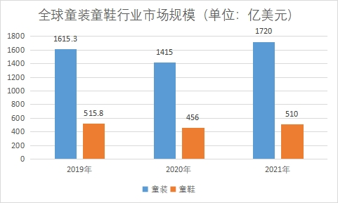 市場規模