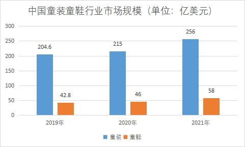 市場規模