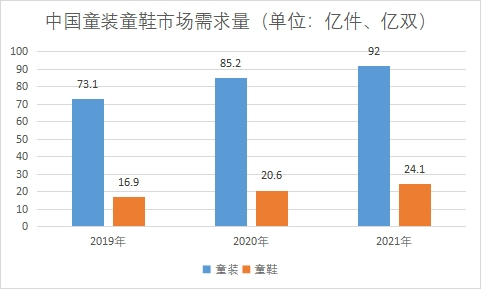 市場需求量