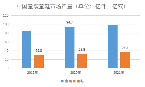 市場產量