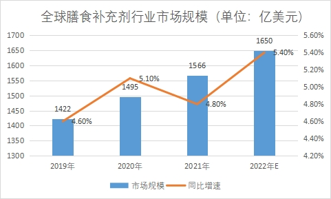 市場規模