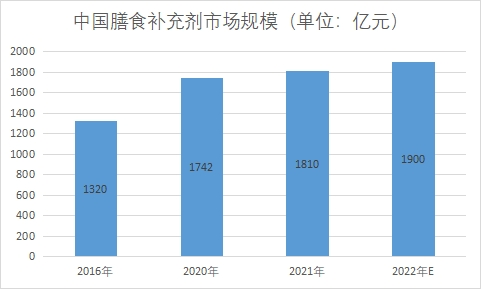 市場規模