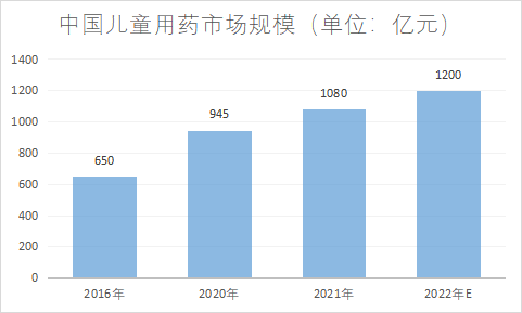 市場規模