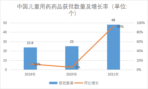 獲批數量