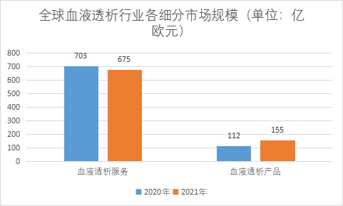 細分市場規模