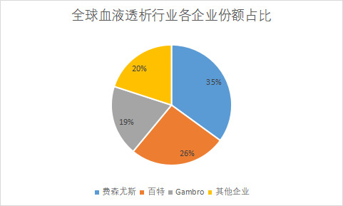 企業份額占比
