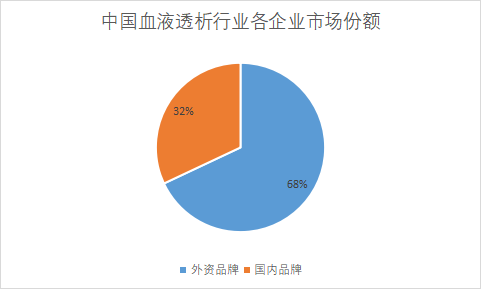 企業市場份額