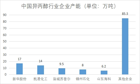 市場產能