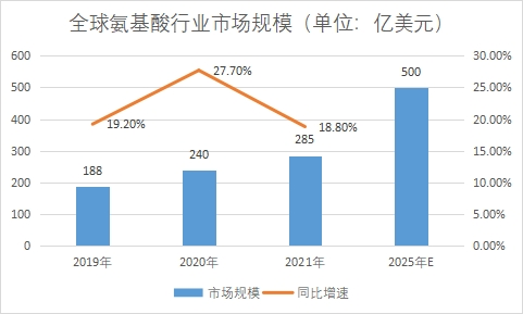 市場規模