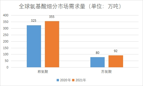 細分市場需求量