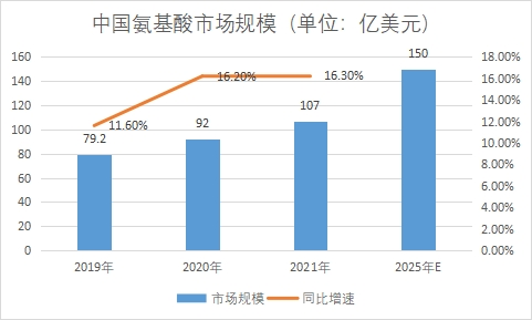 市場規模