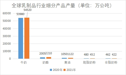 細分產品市場產量