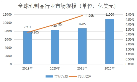 市場規模