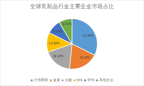 企業份額占比