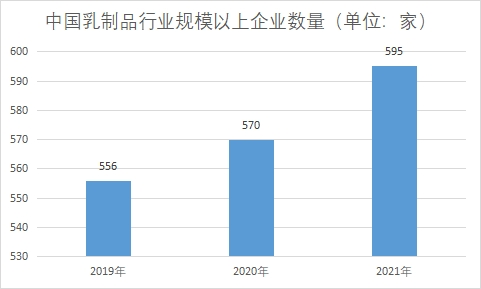 規模以上企業數量