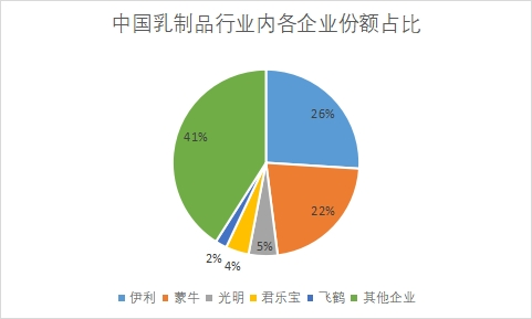 企業份額占比