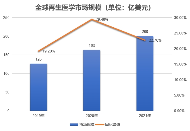 市場規模