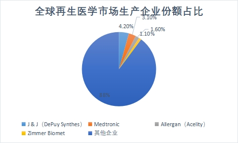生產企業份額占比