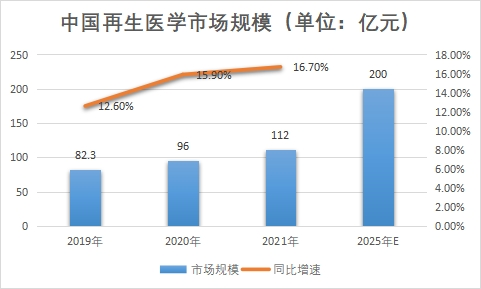 市場規模