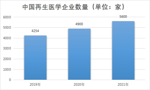 企業數量