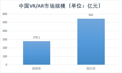 VR/AR市場規模