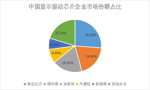 企業市場份額