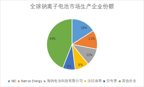 企業市場份額