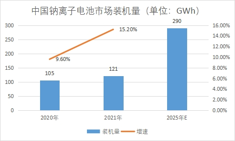 市場裝機量