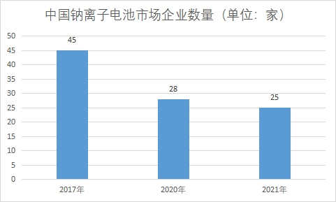 企業數量