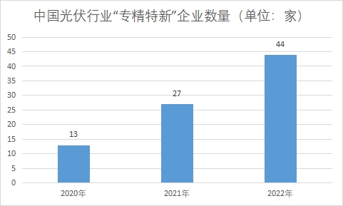 企業數量