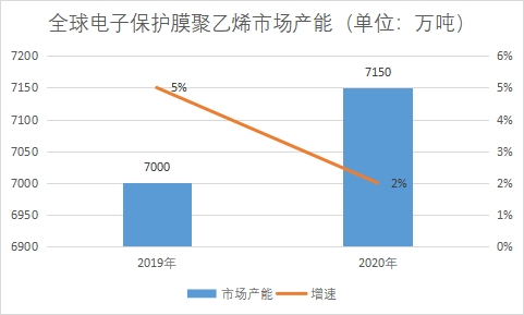 市場產能 市場產能