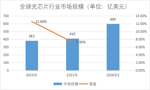 市場規模