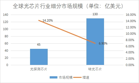 細分市場規模