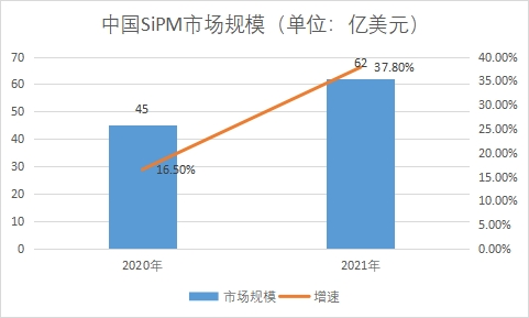 SiPM市場規模