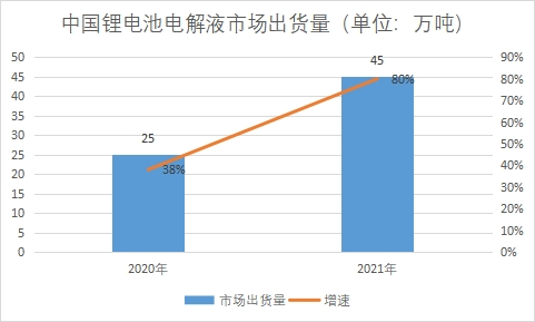 市場出貨量